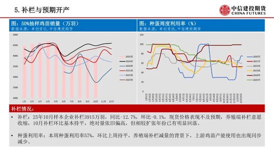 【鸡蛋周报】高供应现实与预期改善的多空博弈