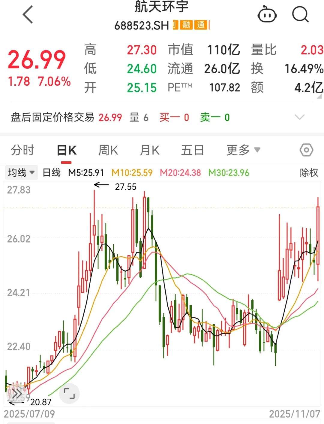 2.46亿元大单，这家航天企业宣布中标！下周A股调研出炉，五成受访者看好市场这一趋势！