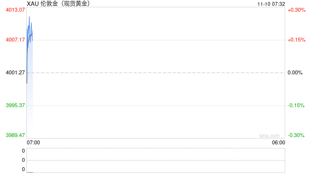 贵金属周报|多空因素平稳,贵金属短期震荡
