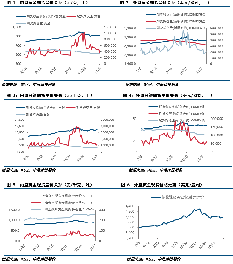 贵金属周报|多空因素平稳,贵金属短期震荡