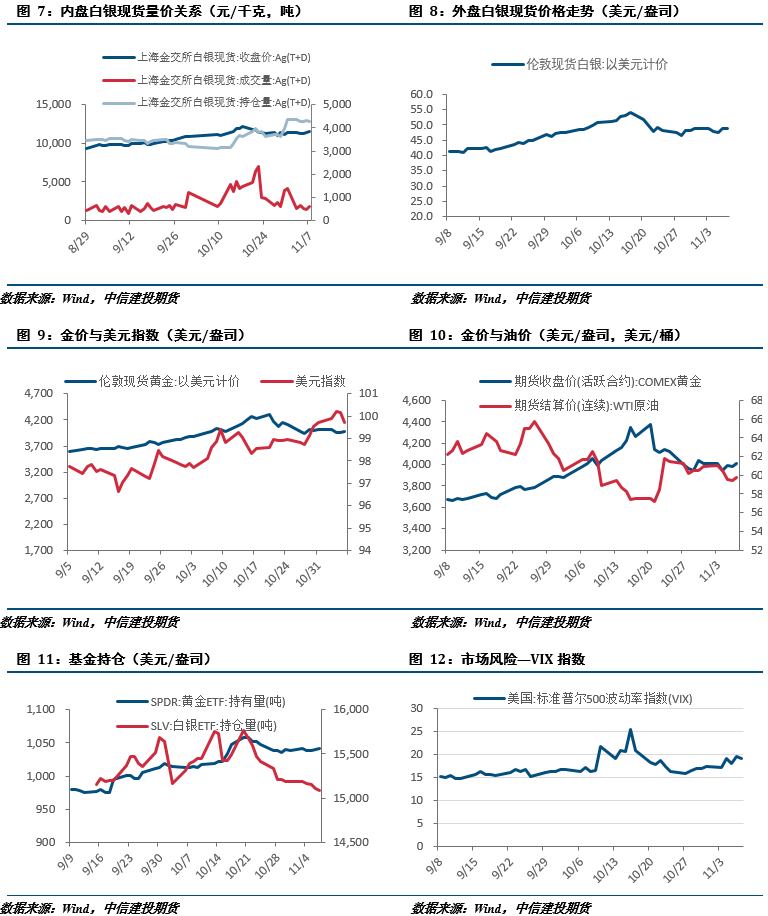 贵金属周报|多空因素平稳,贵金属短期震荡