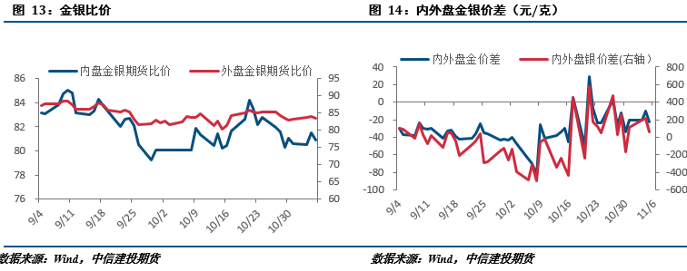 贵金属周报|多空因素平稳,贵金属短期震荡