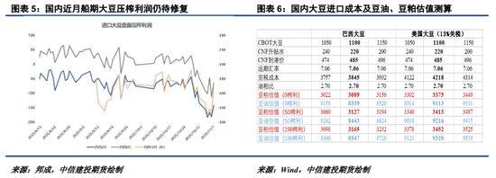 对利空敏感度下降,油脂底部接近了?