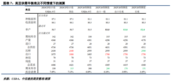 对利空敏感度下降,油脂底部接近了?