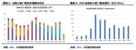 对利空敏感度下降,油脂底部接近了?
