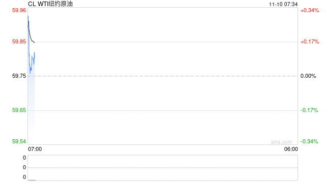 沉闷的油市指标分化，供应过剩大势下的观望阶段