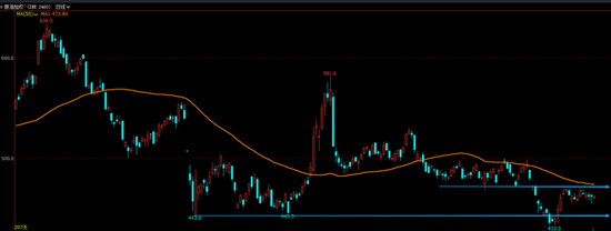 沉闷的油市指标分化，供应过剩大势下的观望阶段