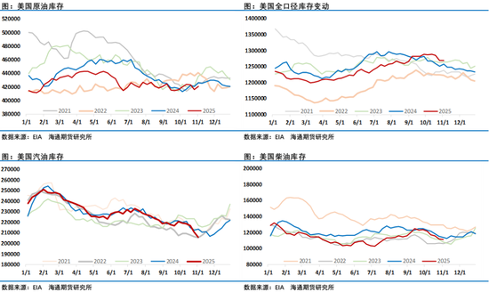 沉闷的油市指标分化，供应过剩大势下的观望阶段
