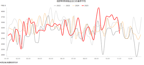 沉闷的油市指标分化，供应过剩大势下的观望阶段