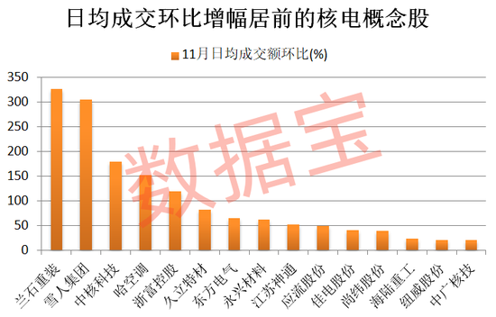 300473，重大并购重组通过！重磅盛会将至，核电增长预期强劲，9只概念股“蠢蠢欲动”