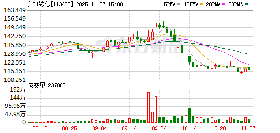 注意！最后一天 这2只转债不及时操作或亏损