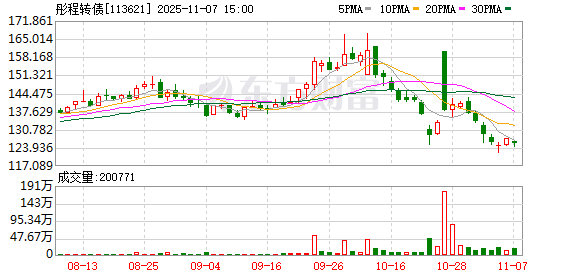 注意！最后一天 这2只转债不及时操作或亏损