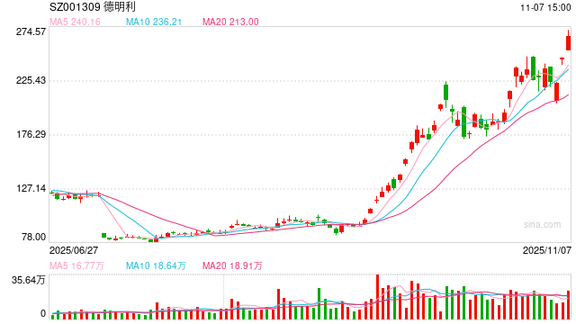 公私募年内斥资超350亿元参与定增 电子行业备受青睐