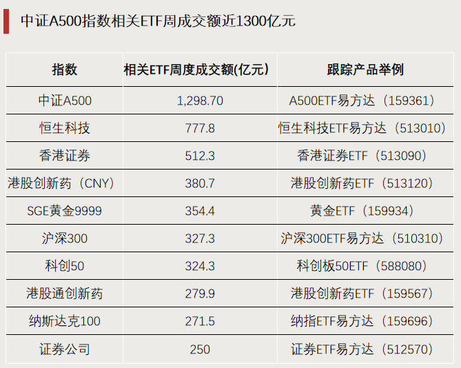 A股市场结构性行情突出 边跌边买资金加仓信号