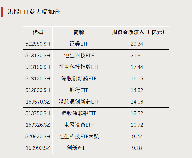A股市场结构性行情突出 边跌边买资金加仓信号
