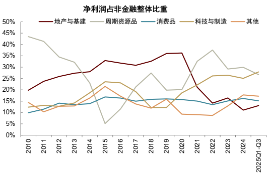 中金：2026年A股基本面重要性继续提升 市场风格可能更趋于均衡
