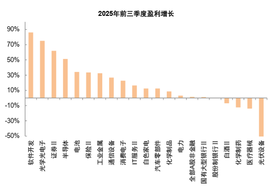 中金：2026年A股基本面重要性继续提升 市场风格可能更趋于均衡