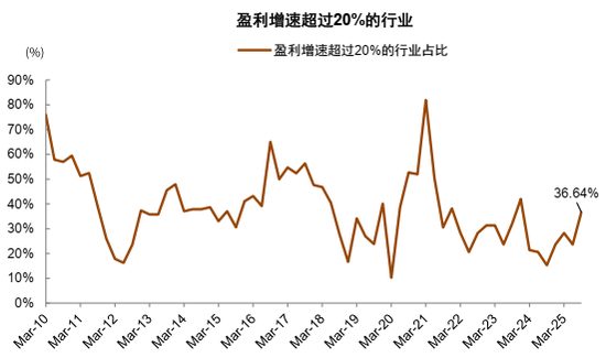 中金：2026年A股基本面重要性继续提升 市场风格可能更趋于均衡