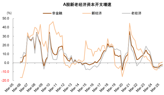 中金：2026年A股基本面重要性继续提升 市场风格可能更趋于均衡