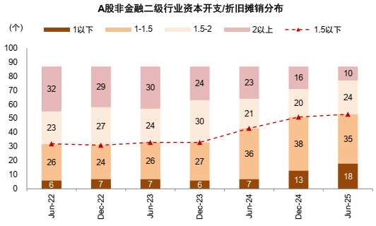 中金：2026年A股基本面重要性继续提升 市场风格可能更趋于均衡