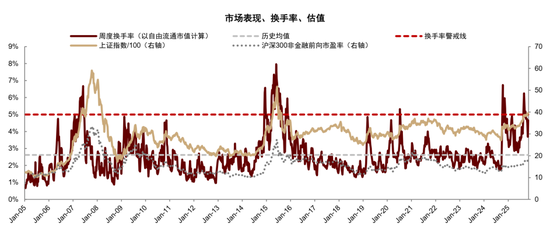 中金：2026年A股基本面重要性继续提升 市场风格可能更趋于均衡