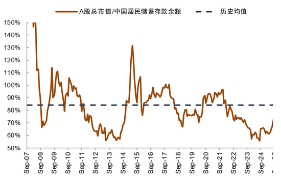 中金：2026年A股基本面重要性继续提升 市场风格可能更趋于均衡