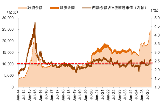中金：2026年A股基本面重要性继续提升 市场风格可能更趋于均衡