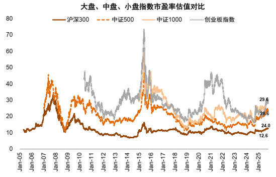 中金：2026年A股基本面重要性继续提升 市场风格可能更趋于均衡