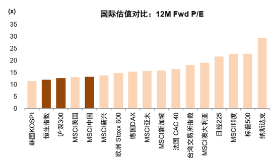 中金：2026年A股基本面重要性继续提升 市场风格可能更趋于均衡