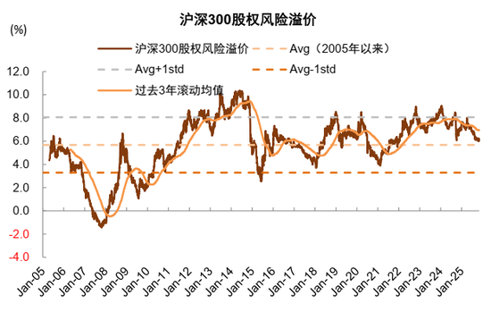 中金：2026年A股基本面重要性继续提升 市场风格可能更趋于均衡