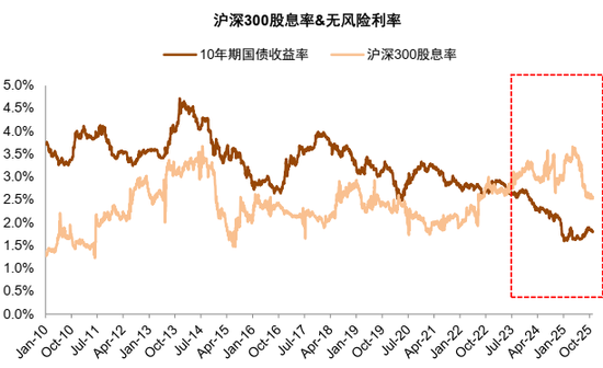 中金：2026年A股基本面重要性继续提升 市场风格可能更趋于均衡