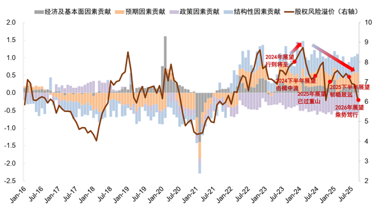 中金：2026年A股基本面重要性继续提升 市场风格可能更趋于均衡