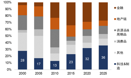 中金：2026年A股基本面重要性继续提升 市场风格可能更趋于均衡