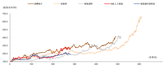 中金：2026年A股基本面重要性继续提升 市场风格可能更趋于均衡