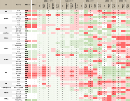 中金：2026年A股基本面重要性继续提升 市场风格可能更趋于均衡