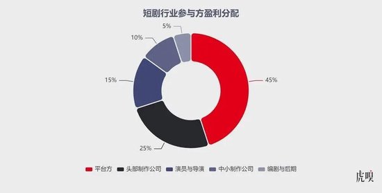 终于,字节的火烧到阅文了
