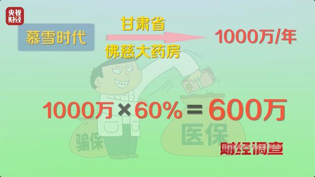 医保卡变“购物卡”？央视曝光“套”刷医保卡黑链条