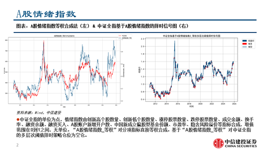 中信建投:继续看多黄金,股指和商品波动下降