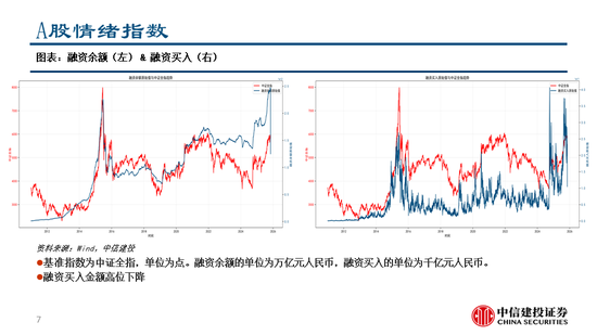 中信建投:继续看多黄金,股指和商品波动下降