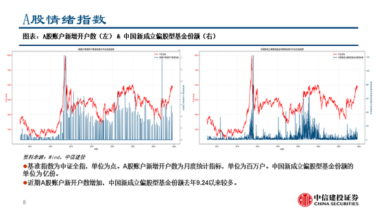 中信建投:继续看多黄金,股指和商品波动下降