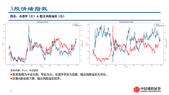 中信建投:继续看多黄金,股指和商品波动下降
