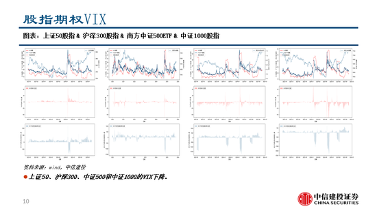 中信建投:继续看多黄金,股指和商品波动下降