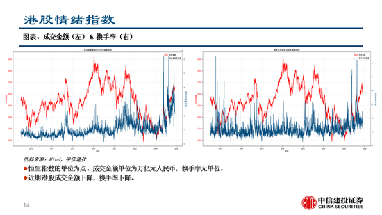 中信建投:继续看多黄金,股指和商品波动下降