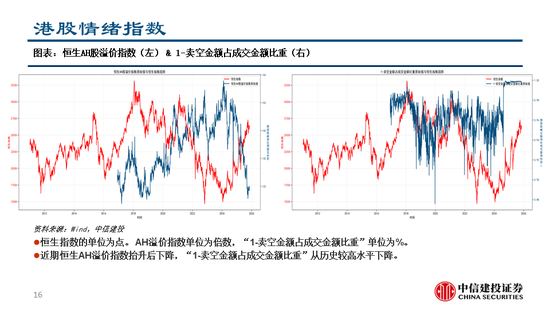 中信建投:继续看多黄金,股指和商品波动下降