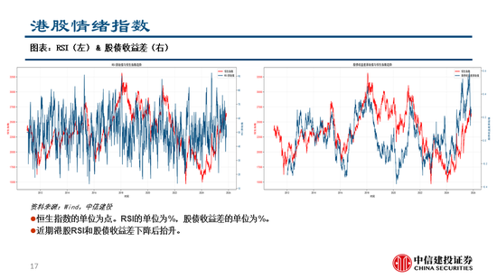 中信建投:继续看多黄金,股指和商品波动下降