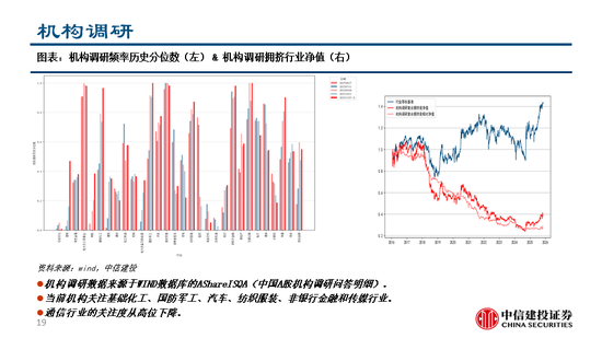 中信建投:继续看多黄金,股指和商品波动下降