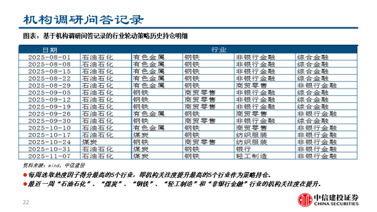 中信建投:继续看多黄金,股指和商品波动下降