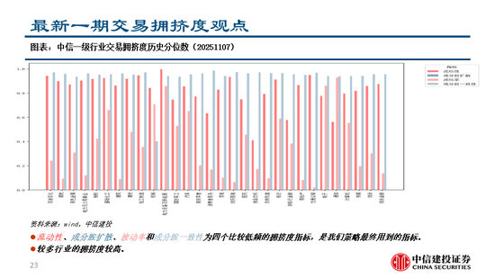 中信建投:继续看多黄金,股指和商品波动下降