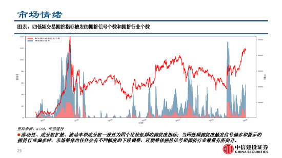 中信建投:继续看多黄金,股指和商品波动下降