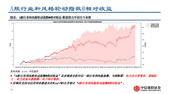 中信建投:继续看多黄金,股指和商品波动下降
